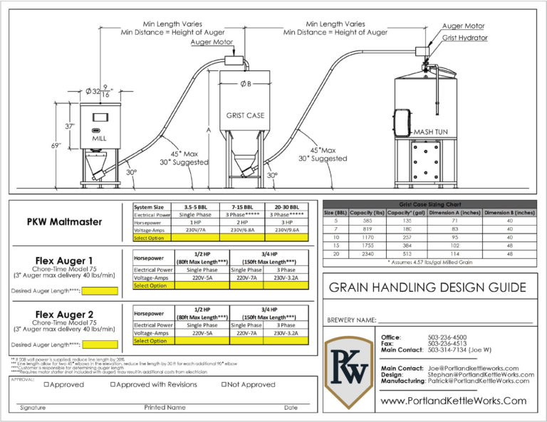 Grain Augers and Grain Handling Equipment Portland Kettle Works™