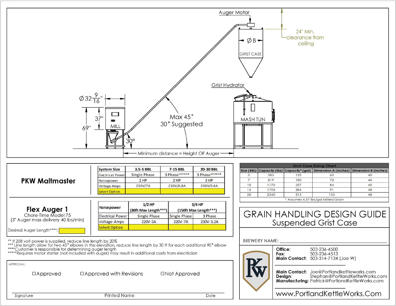 Grain Augers and Grain Handling Equipment Portland Kettle Works™