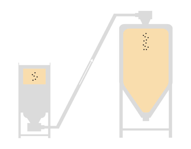 Grain Augers and Grain Handling Equipment Portland Kettle Works™