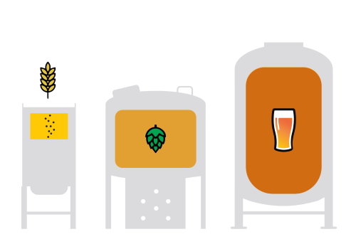 Beer Brewing Equipment