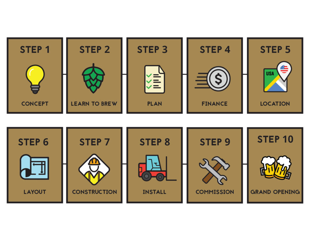 10 Steps To Start A Brewery